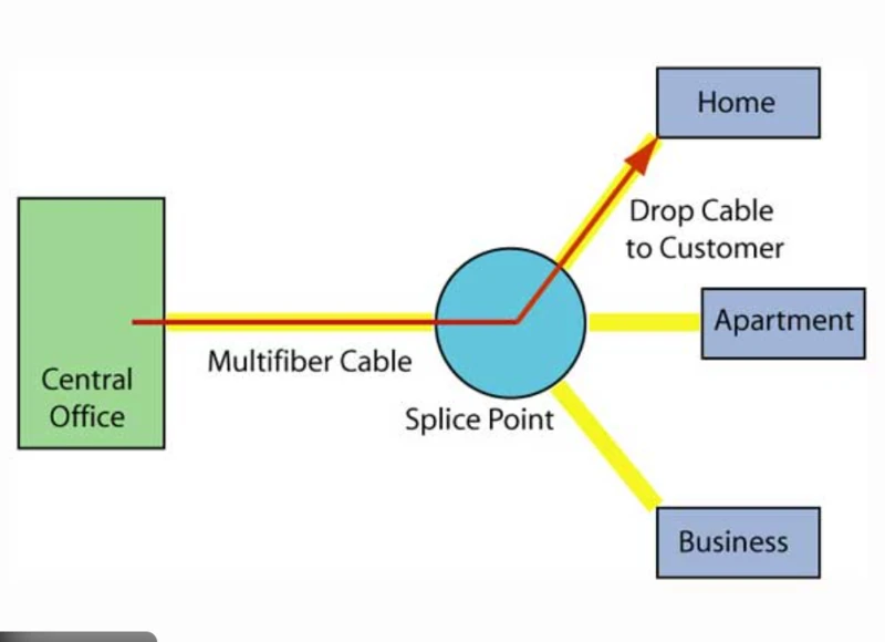 fttx networks fttx networks